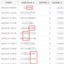 미디어스플랜 | [공지] [2024] 미디어스플랜, 독보적인 1가지 이유