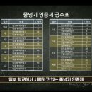 점프윙스줄넘기의왕삼동점