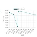 명품 골든뷰 이미지