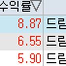 (주)참씨큐리티 이미지