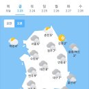 오늘의 날씨🌞☔️☃️, 2024년 2월 23일 금요일 이미지