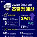 예산종합전자 네이버블로그