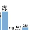 서춘천농협 경제사업장 이미지