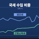 왜 연소득 8,800만원 월급쟁이는 &#39;봉&#39;이 됐나? 이미지