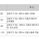 Re:부동액 교체시 질문이요 ..알면 좋을꺼 같아서.... 이미지