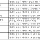 동해동인의료재단 이미지
