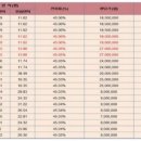 동탄디스퀘어앞 이미지