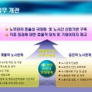한길노무컨설팅그룹