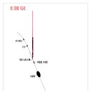 유터 바낚(반유동 기본 채비법) 이미지