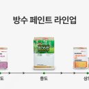 이화도료