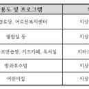 유원아파트경로당 이미지