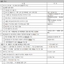 (주)하우림 이미지