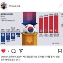 글로벌 증시 등락률 이미지