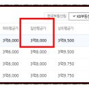 대구시(매곡리) 네이버블로그