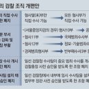 그냥 심심해서요. (15378) 한동훈 조직개편안 이미지