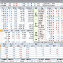 원광밸브(주)(원광밸브2 태양광발전소) | 상승테마, 특징주 및 상승률 상위 30종목(02월 27일)