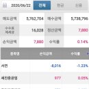 622(월) 6전6승(₩7,880 누적₩154,783) 이미지