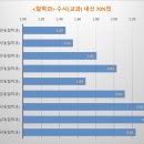 내신 이미지