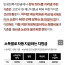 &#34;내가 왜 상위 10%&#34; …코로나 이어 민생지원금도 &#39;선별 논란&#39; 이미지