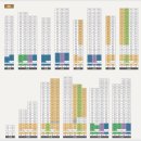 지에스(GS)25 산성헤리스톤점 | 성남 수정구 산성역 헤리스톤 59A타입 입주권 매물