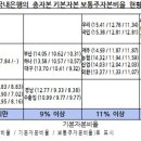 금강원 발표, IMF 신호탄을 쏘아 올렸다. (슈라) 이미지