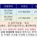 신문로빌딩 네이버블로그