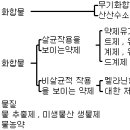 농약 사용법과 농약 사용에 대한 기본적인 이해. 이미지