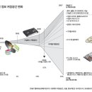 성문자동차 머니투데이