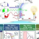 태양에너지개발