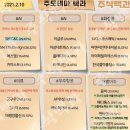 2023년 2월 10일 내일 시가단타 예상, 상한가 및 급등주, 시간외 특징주 이미지