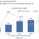 떡볶이사랑