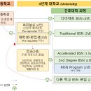 미국 간호학과 입학과정 이미지