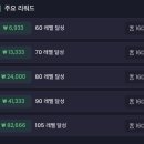 머지 냥카페 2달 플레이 후기 (비추천 이유) | 프리캐시 수익 후기