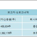 신영씨엔에스주