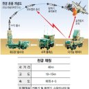 (주)한일산업개발