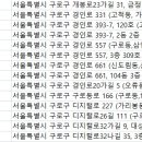 뉴톤보청기 남부지사 이미지