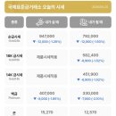 킹덤PC | [광주 서구] 광주 상무 금은방 국제표준금거래소 광주상무점 금테크 상담 후기