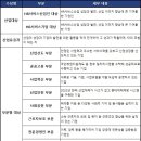 에스엠케이텍 네이버블로그