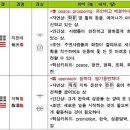 주역 이미지