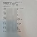 페밀리오토피아 네이버블로그