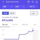 SK뷰2차(300026) | [임장 기록] 성북구 종암동 종암2차SK뷰 임장 후기