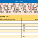 신촌3리 이미지