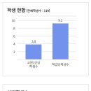 동광산업과학고등학교 이미지