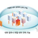 더에스지에이