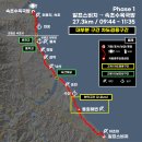 동해안자전거도로7(동) | 250905 부산 → 고성 동해안 종주 (7일차)