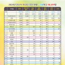 소수 이미지