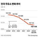 복수주유소 중앙일보