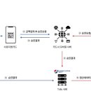 티페이먼트 이미지