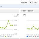 삼목에스폼