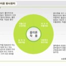 호유통
